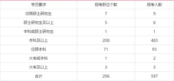 2023年北京公务员调剂岗位深度解析与未来展望