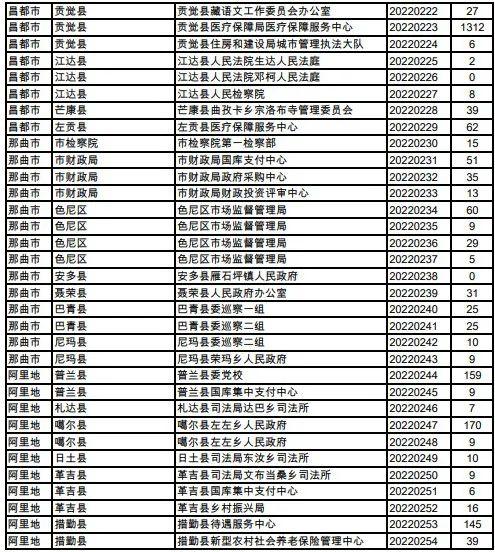 2022公务员报名入口官网，探索公务员报考的必经之路