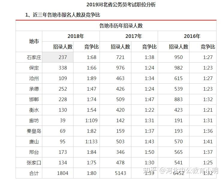 公务员岗位种类与职责概览