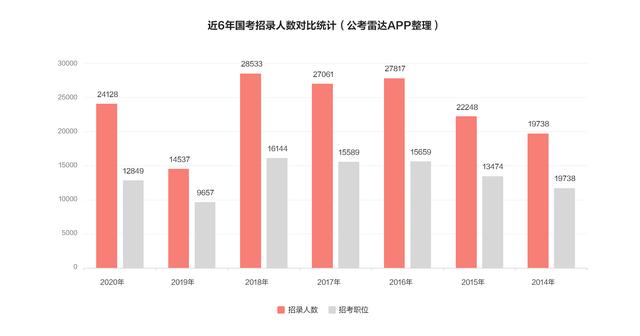 公务员考试趋势深度解析与探析