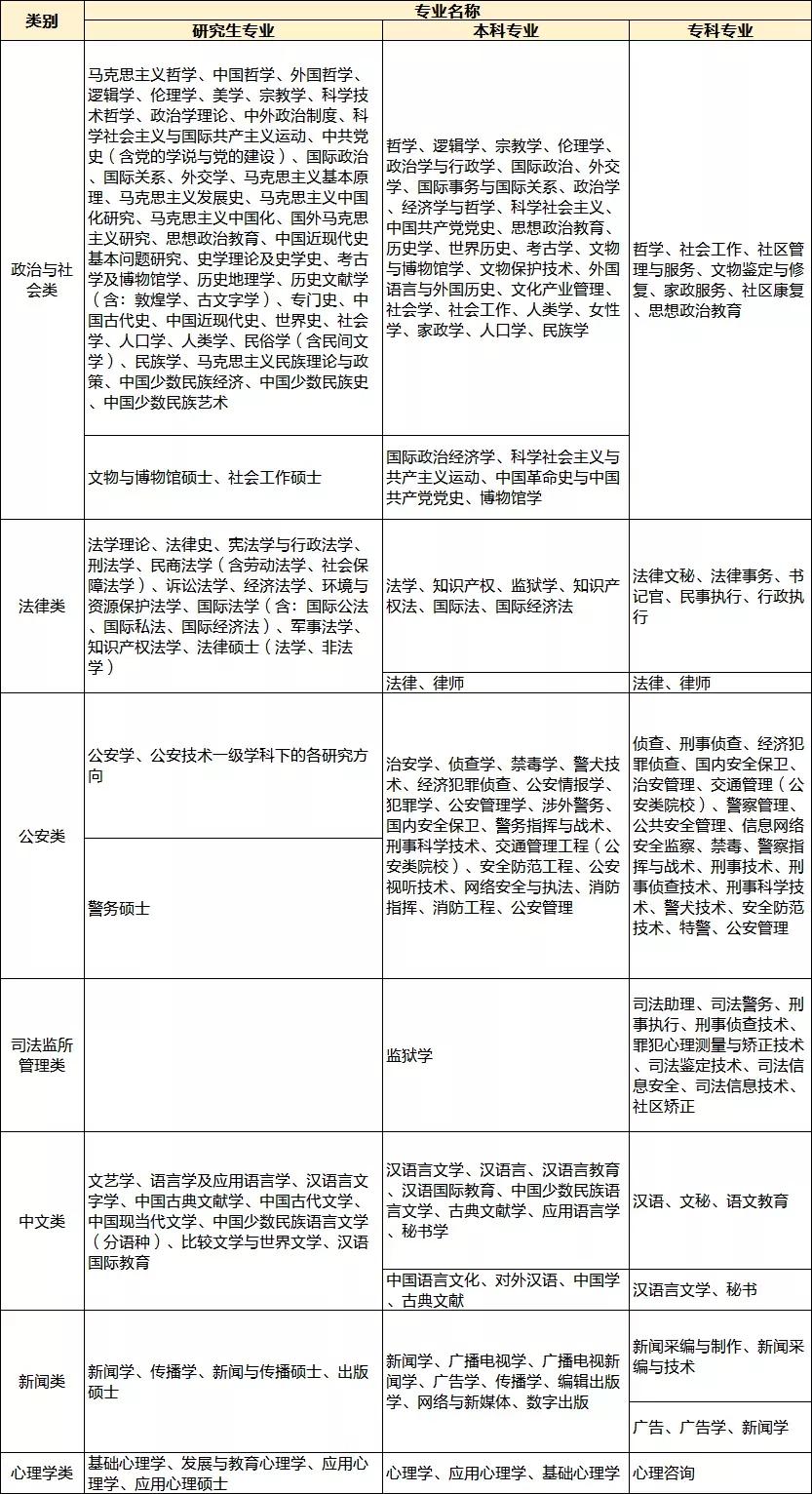 广西公务员报考专业分类目录全面解析