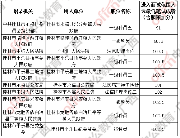 广西公务员考试学历要求深度解析与探究