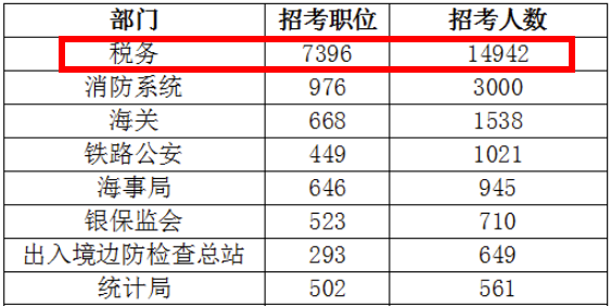 国家公务员局，职责、挑战与未来展望