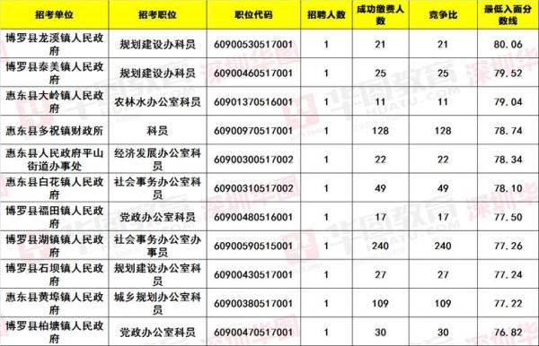 公务员考试难度与通过率深度解析