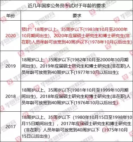 国考年龄放宽至40岁，时代转折下的机遇与挑战并存