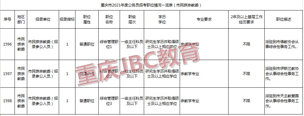 重庆国考专业分类表全面解析