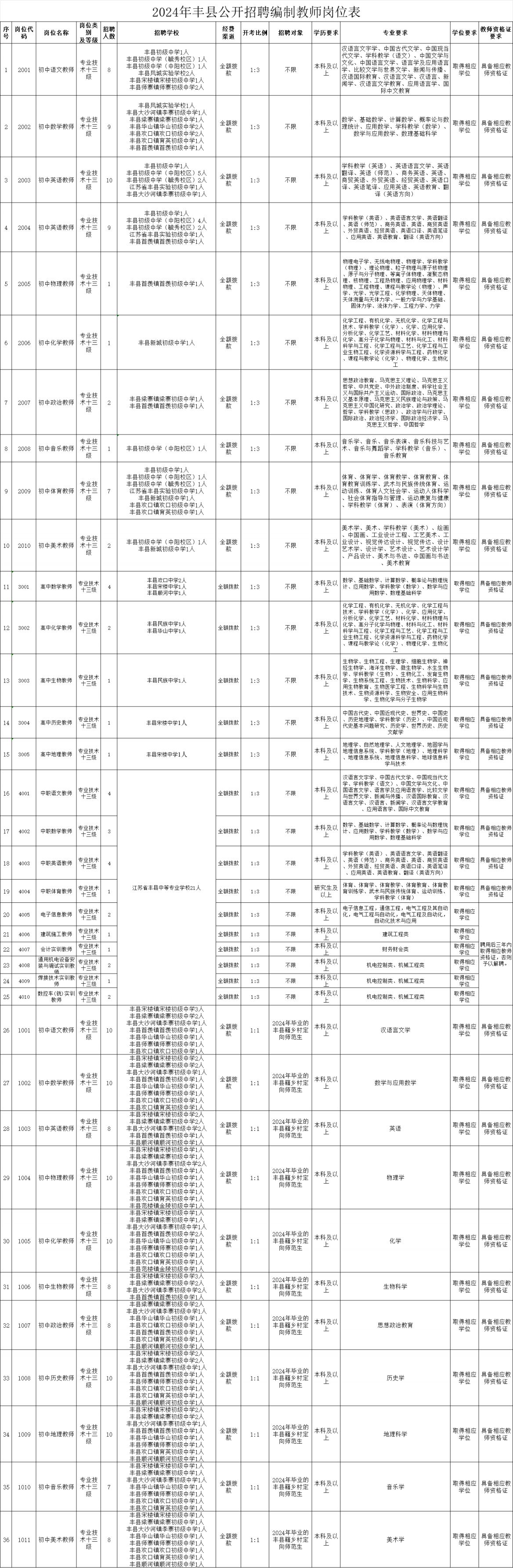 2025年1月8日 第31页