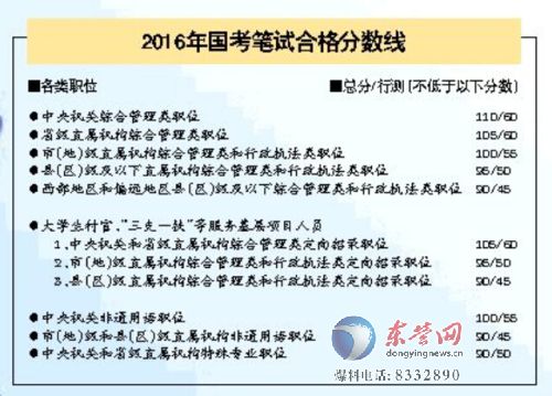 省考合格分数线的重要性与功能解析