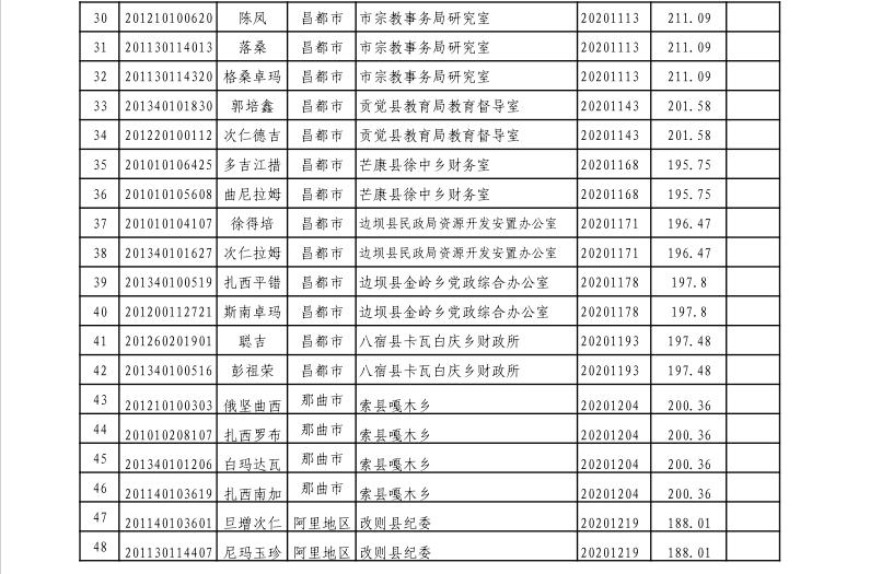 公务员调剂报名流程全面解析