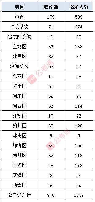 大专考公务员，探寻最佳岗位选择