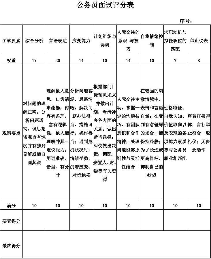 公务员申论评分标准表及其应用详解