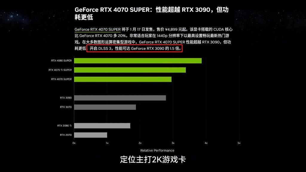 英伟达DLSS 4技术引领游戏与应用新纪元，首发支持超75款游戏和应用亮相