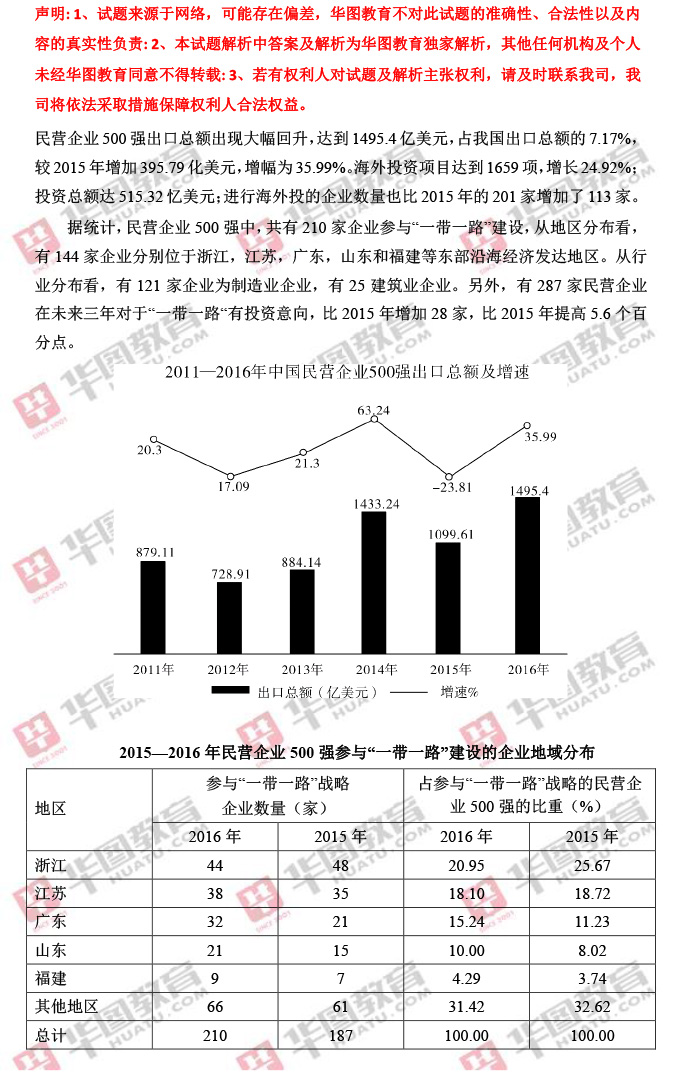 公务员考试题型占比与备考策略指南