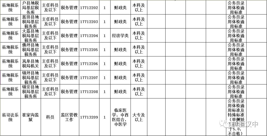 公务员调剂岗位选择攻略，策略与注意事项全解析