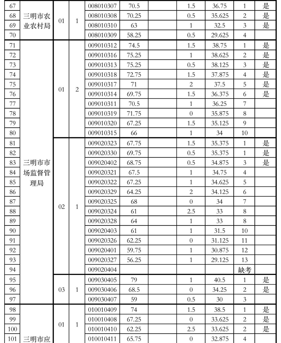 省考公务员合格分数线的深度解读与探讨