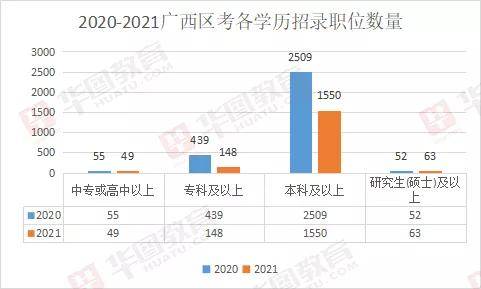 公务员行业趋势深度解析