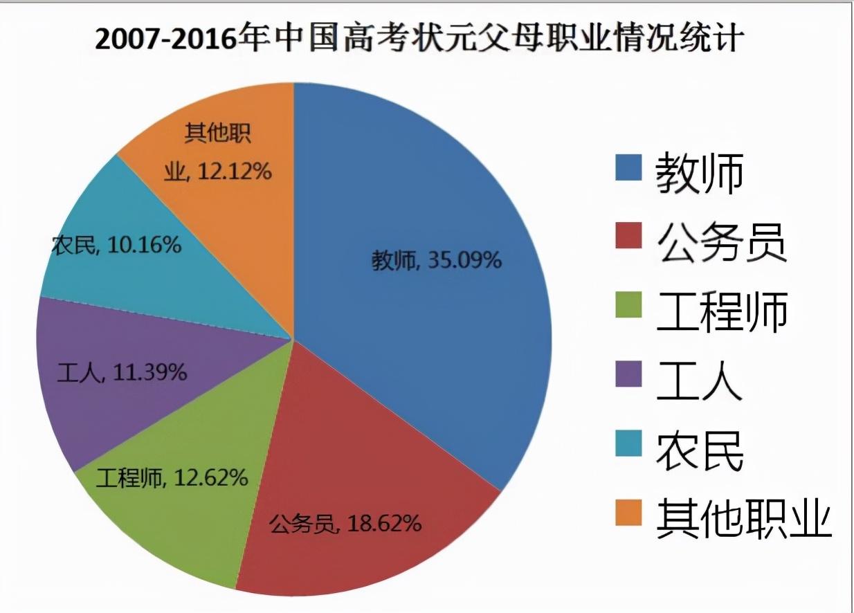 公务员考试做题技巧全攻略汇总