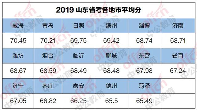 应届生考公的成功几率解析