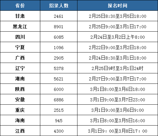 省考公务员2021年报名时间表全面解读