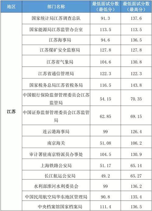 公务员考试分数折合全解析