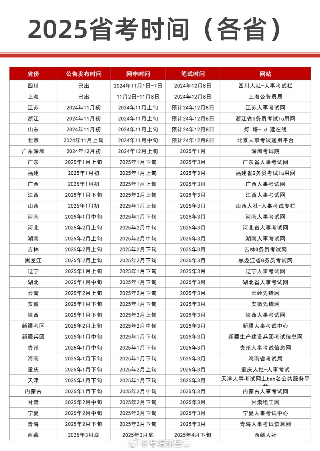 解读，关于即将到来的2025年省考时间已确定的相关内容