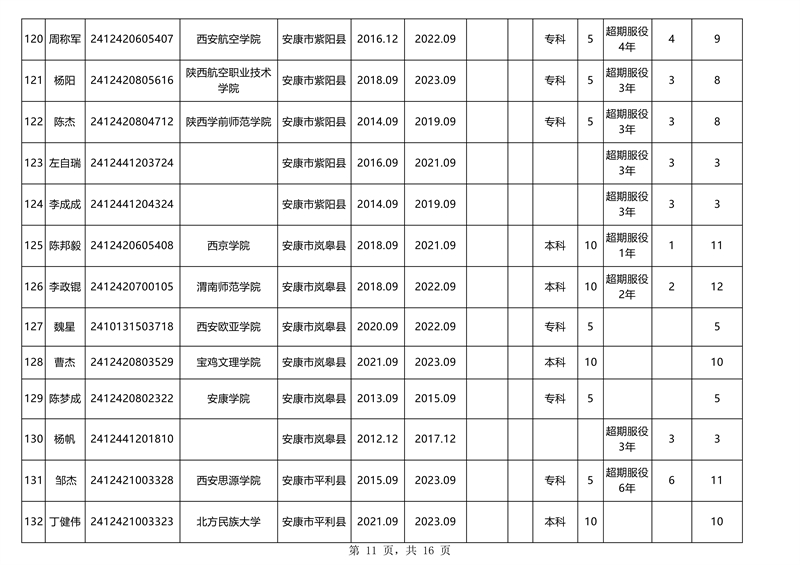 庄河市2024年公务员录用全景解析