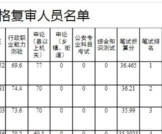 公务员考试成绩公布后多久出排名