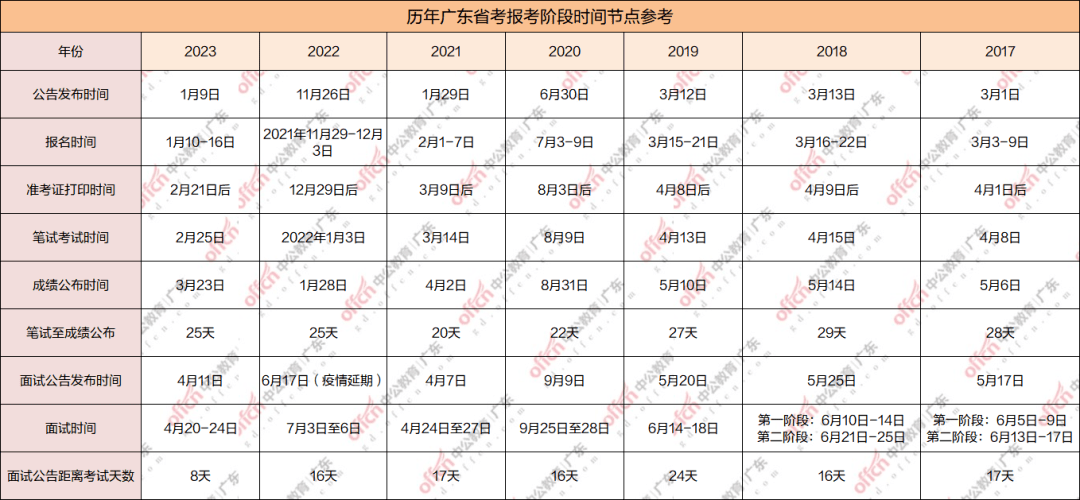 公务员考试合格线的计算方式与考量因素解析