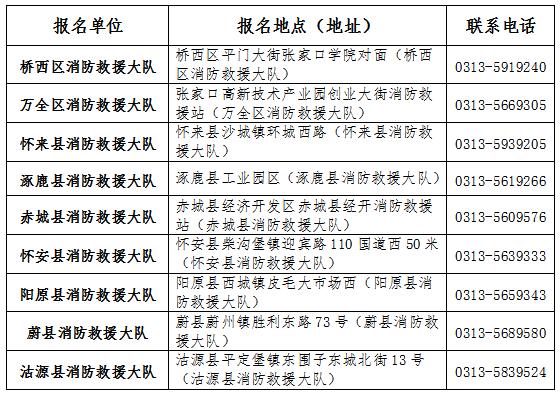 公务员调剂职位表解读指南