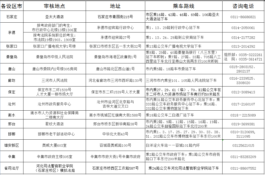 公务员调剂职位类别深度解析与探索