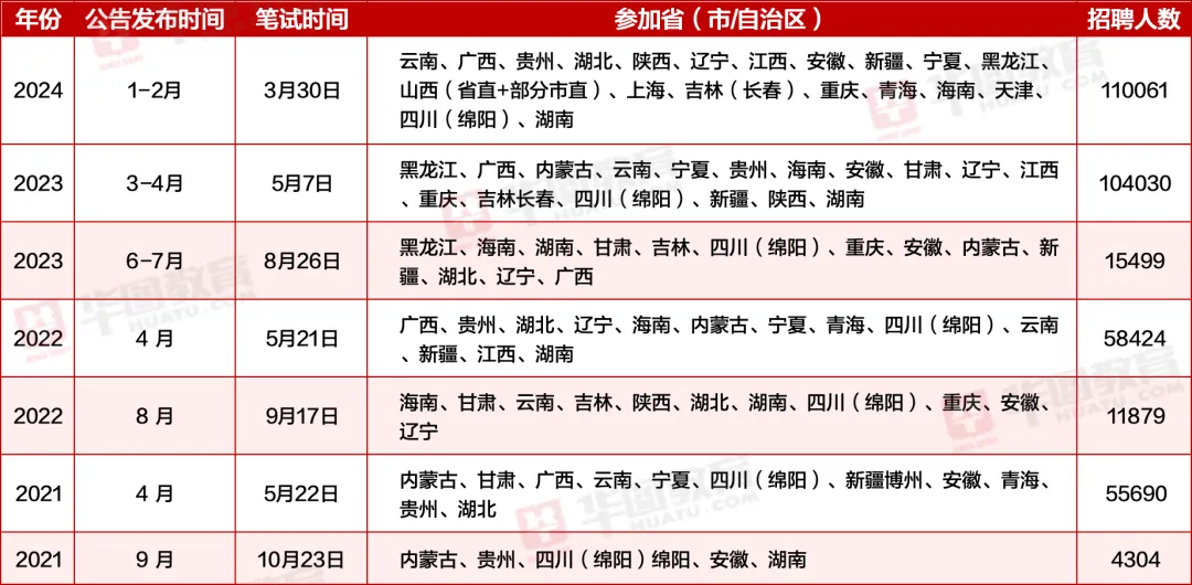 2024下半年考编时间重要信息分析与预测