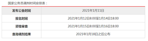 公务员调剂职位表全面解析