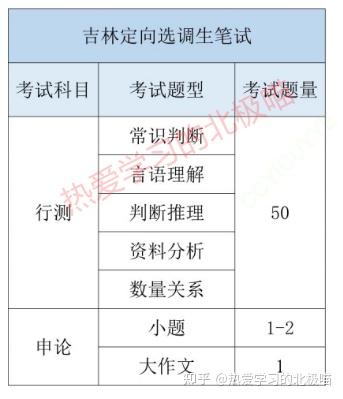 吉林选调生考试网，青年才俊实现公职梦想的助力平台