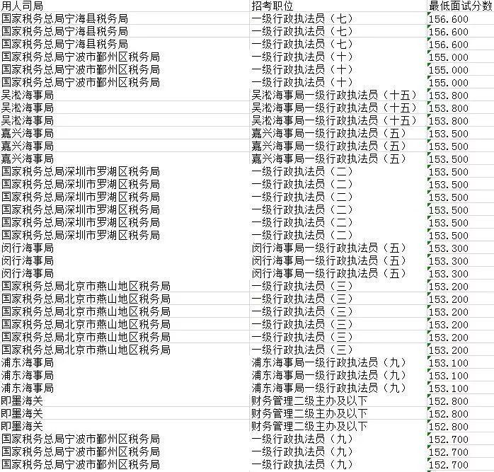 税务局公务员面试详解与解析