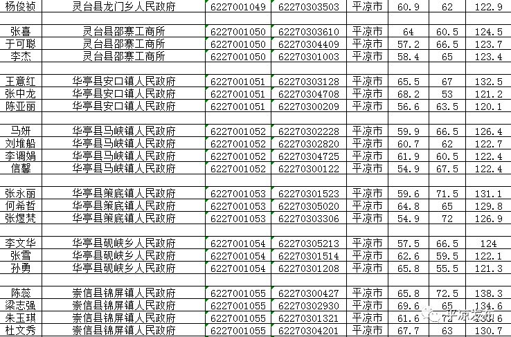 甘肃税务局公务员录取名单正式发布