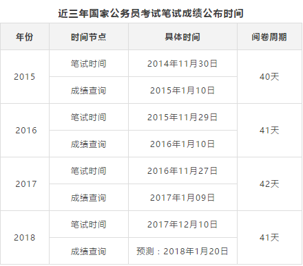 2024年国家公务员考试时间确定