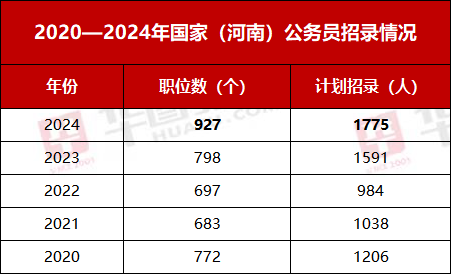 2024国家公务员考试趋势解析与备考策略指南