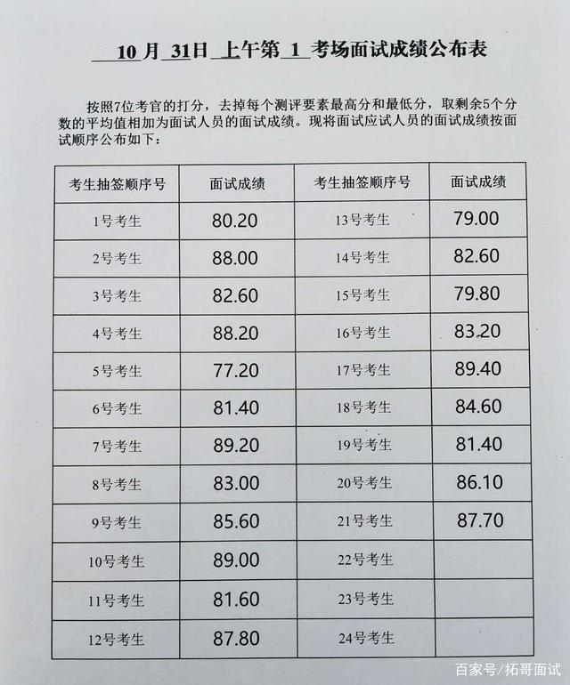 笔试与面试权重分配，探究综合评估体系的评价标准与折算方法