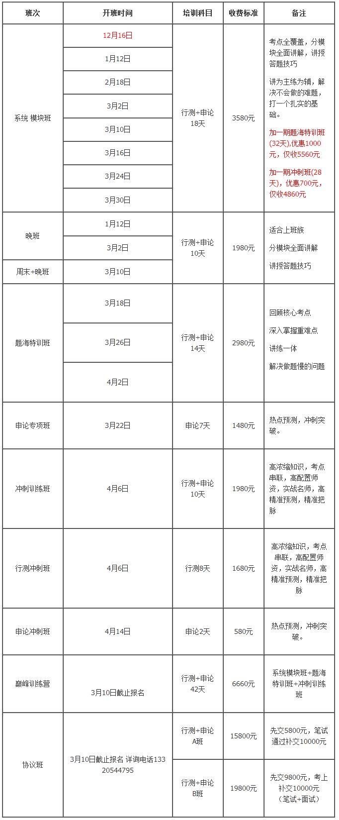 昆明公务员考试培训机构排名TOP10