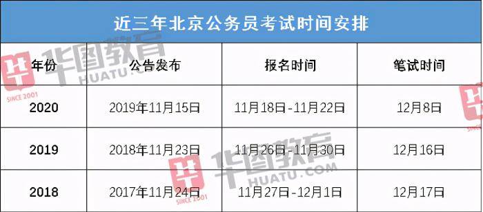 公务员考试备考一个月是否充分？个人背景、方法与时间安排的多元因素影响解析