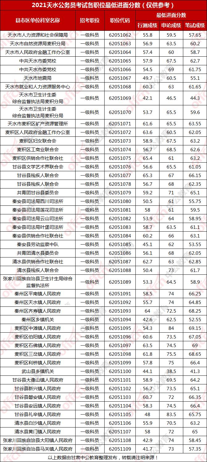 公务员考试分数线深度解析与探讨