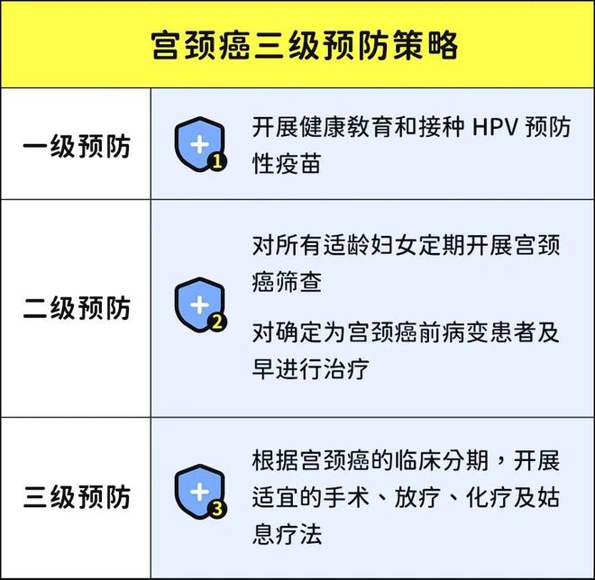 关于HPV疫苗，接种后伴侣是否需要再次接种的探讨