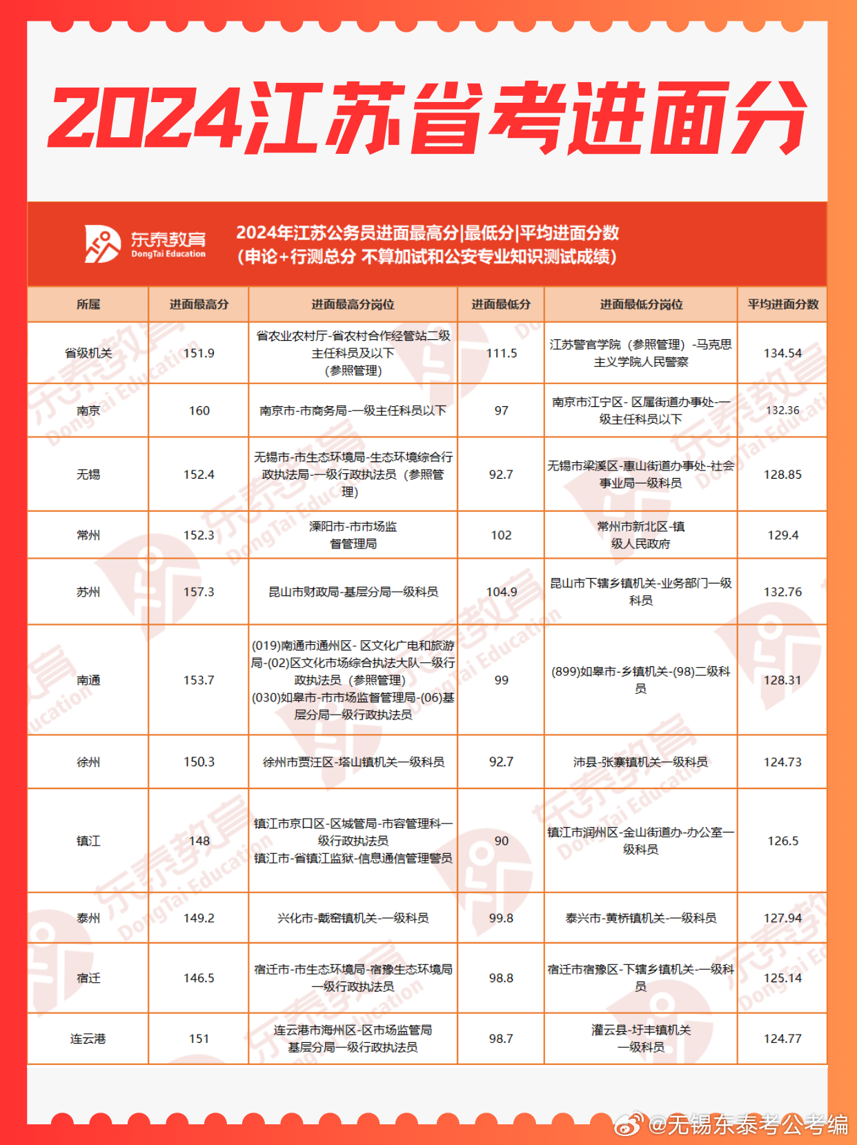 江苏省考成绩公布，考生期待与焦虑交织的时刻