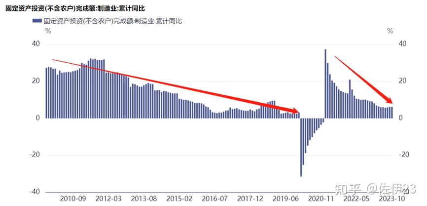 解读中国未来经济趋势，预计2024年GDP增长5%的数据分析展望