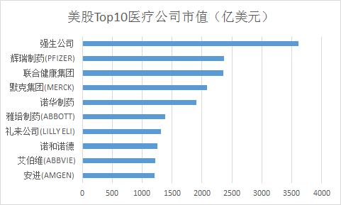 中美医疗体系对比，网友对账探究费用差异与体系差异