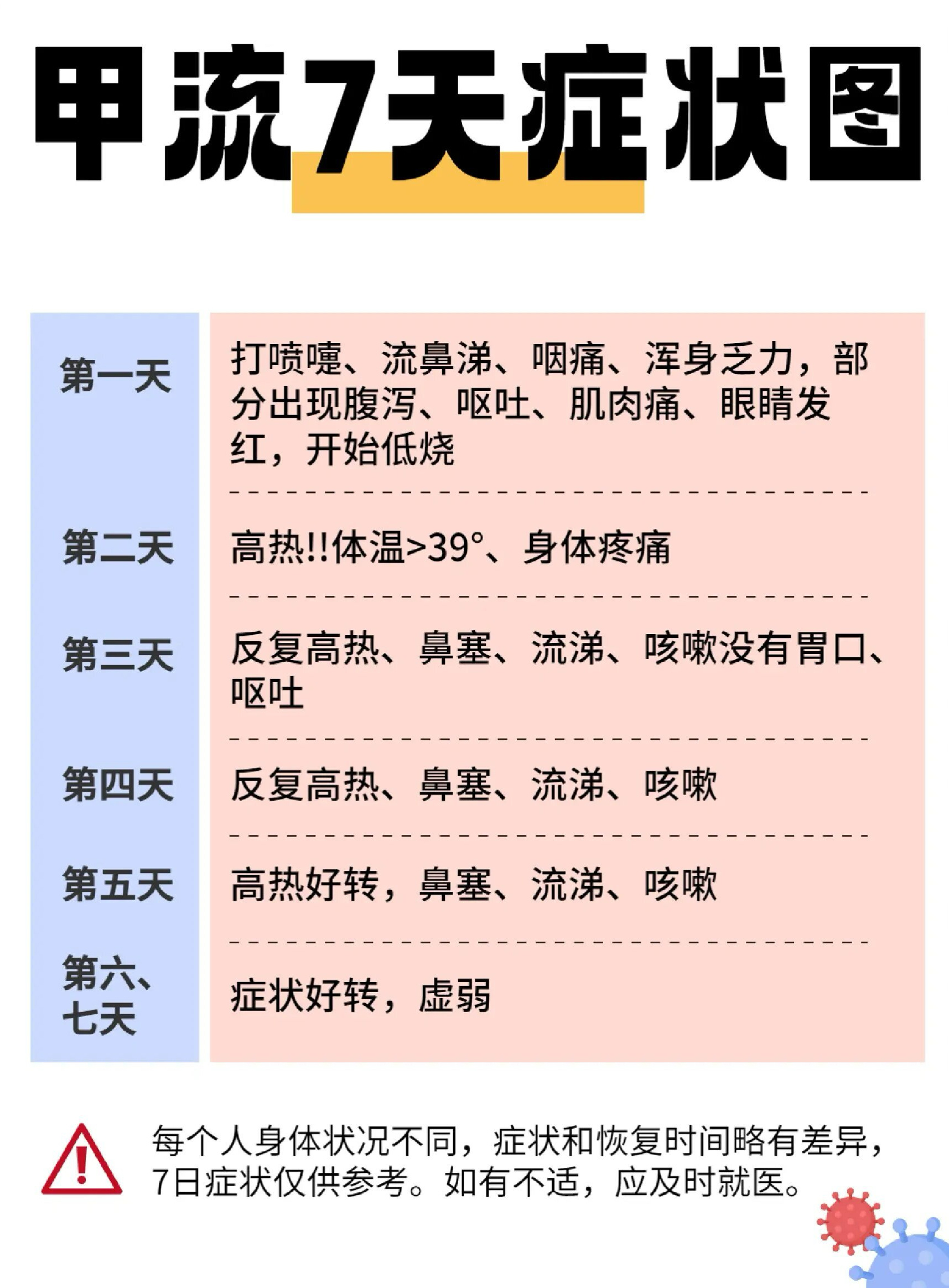 甲流疫情下面瘫病例增多，新的挑战与应对