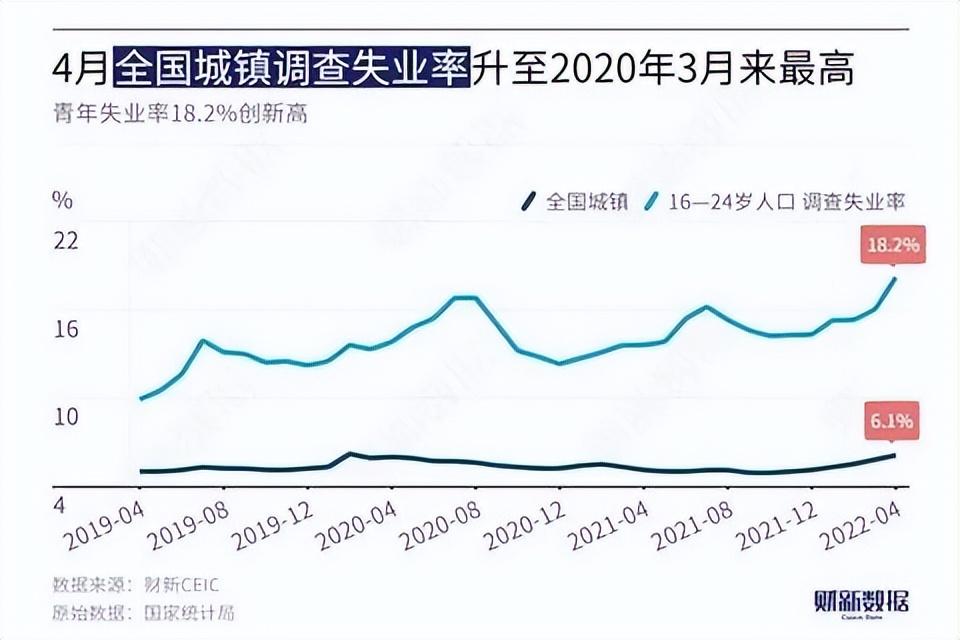 我国十二月分年龄组失业现状深度分析，国家统计局最新数据发布