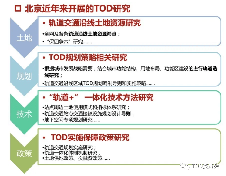 北京公积金直付房租试点解析，新模式便利性与政策解读