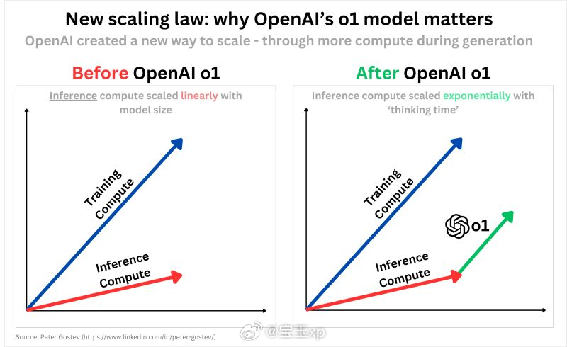 DeepSeek-R1模型发布，性能对标OpenAI o1正式版，反响热烈！