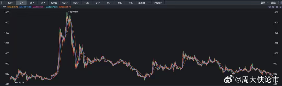 海通国际2025猜想，小米收购蔚来，可能性分析与展望前景。